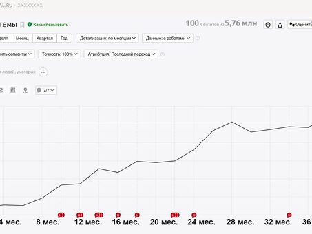 Улучшение видимости вашего сайта с помощью частного SEO-оптимизатора