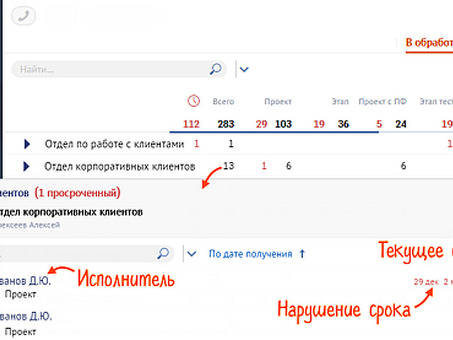 Проекты Sbis: профессиональные решения для развития вашего бизнеса