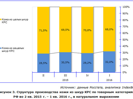 Купить коровью кожу по хорошей цене в России!