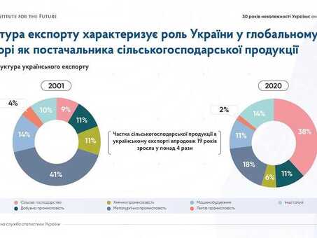 Украинский экспорт в 2021 году – статистика, данные, тенденции