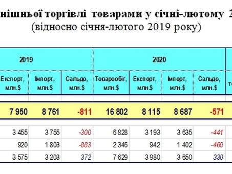 Объем экспорта Украины в 2020 году: фактические итоги и перспективы