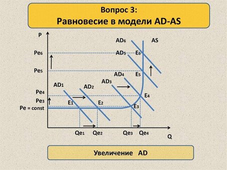 Купить яйца «Спрос» в интернет-магазине | Цены, отзывы, доставка | Магазин «Спрос»