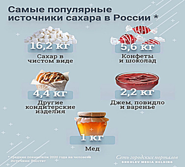 Сахар в свекле: все, что нужно знать о количестве сахара в этом овоще