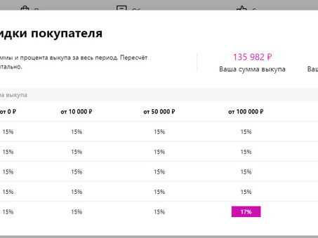 Улучшите описания ваших товаров с помощью наших услуг