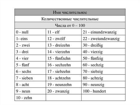 Профессиональные услуги по переводу с немецкого языка для точных переводов