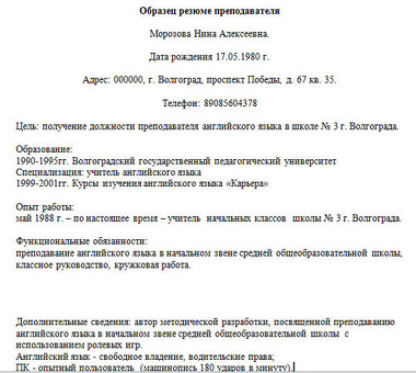 Биографические данные преподавателей русского языка и литературы