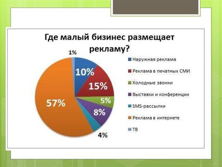 Расценки на рекламу в Интернете: рекламные услуги: доступные и эффективные услуги по размещению рекламы в Интернете