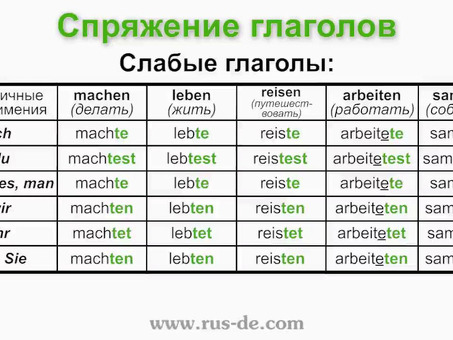 Профессиональный перевод немецкого видео