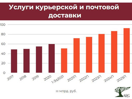 Доставка продуктов с велозаводского рынка | Быстрая доставка | Огромный ассортимент