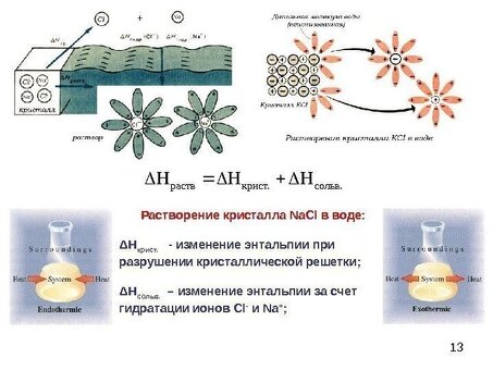 Кристаллизация сиропа: причины и методы профилактики