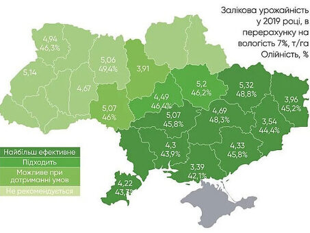 Практичная характеристика Пр64ф66