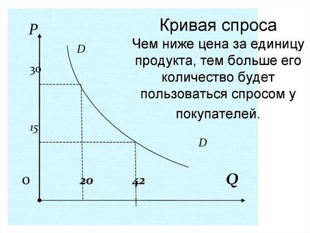 Популярный и востребованный продукт - купить онлайн