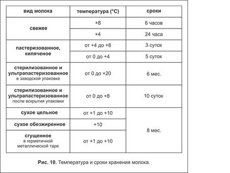 Срок хранения крупы перловой: полезная информация для покупателей