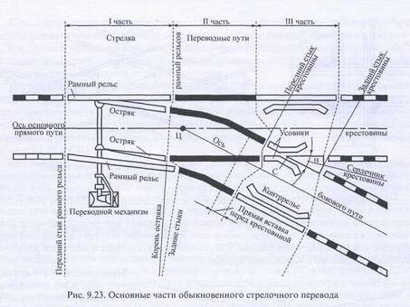 Купить стрелочные переводы железнодорожного пути по выгодной цене - магазин B