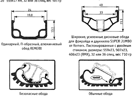 Шаблоны для проверки профиля ободьев колес ТПС