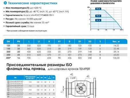 Кран стальной шаровой цельносварной TEMPER КШ.Ц.П, DN 150 PN 25, 360мм, стандартнопроходной, приварной с ручкой