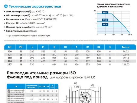 Кран стальной шаровой цельносварной TEMPER КШ.Ф.П.П-П, DN 125 PN 25, 360мм, полнопроходной, приварной с ручкой