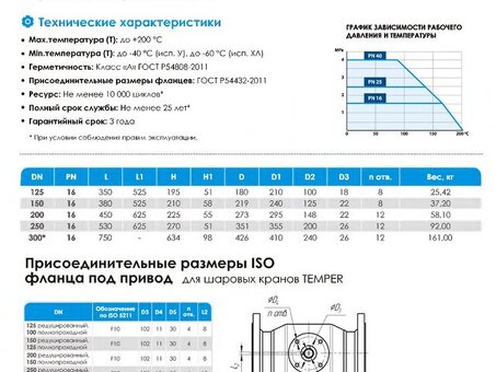 Кран стальной шаровой цельносварной TEMPER КШ.Ц.Ф, DN 125 PN 16, 350мм, стандартнопроходной, фланцевый с ручкой