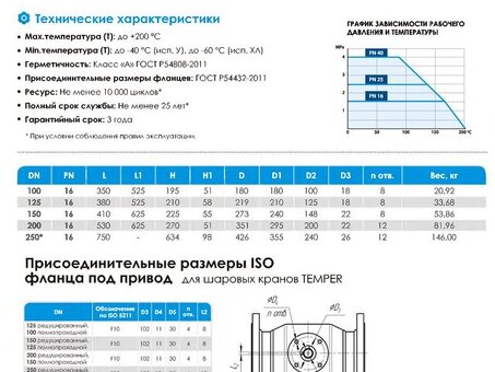 Кран стальной шаровой цельносварной TEMPER КШ.Ц.Ф.П-П, DN 100 PN 16, 350мм, полнопроходной, фланцевый с ручкой