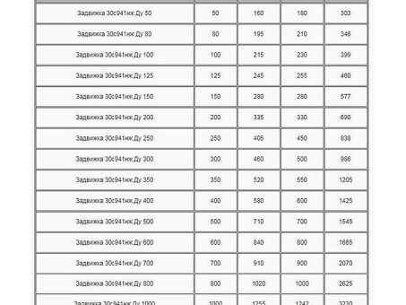 Задвижка стальная фланцевая 30с941нж, DN100 PN16, под привод, L=230мм, МЗТА