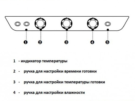 Пароконвектомат Unox XV893