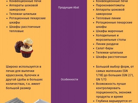 Пароконвектомат Abat ПКА 10-1/1ПМФ2 (морской)