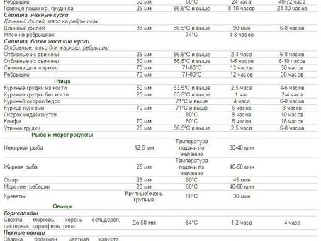 Аппарат Sous Vide Vortmax VS One