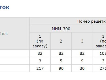 Мясорубка ТОРГМАШ МИМ-600М