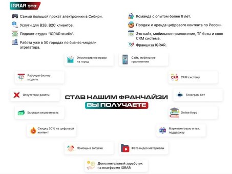 Эксклюзивная франшиза пункта выдачи IGRAR без роялти