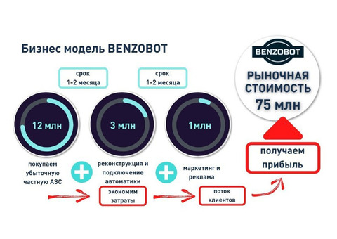 Продаем часть действующей топливной компании в обмен на акции