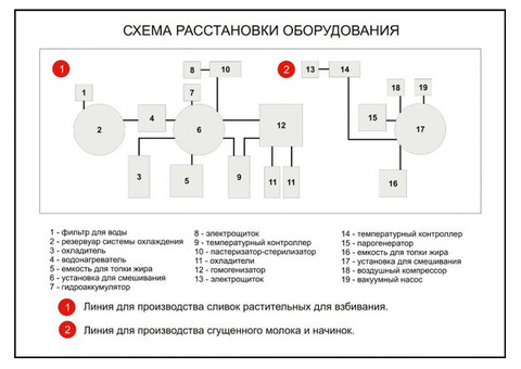 Цех по производству полуфабрикатов для кондитерской промышленн