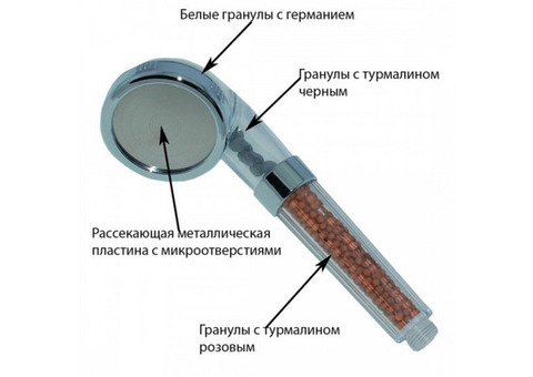 Лечебный душ-ионизатор Подарок! / мыло Турмалиновое