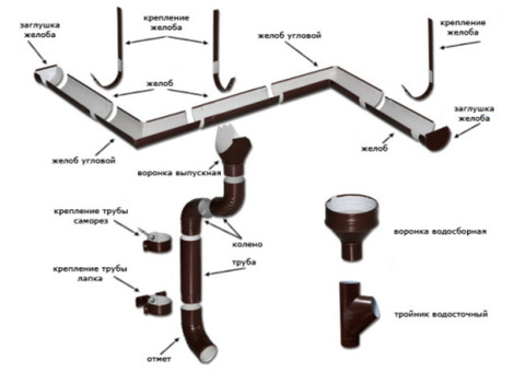 Водосточные системы металлические