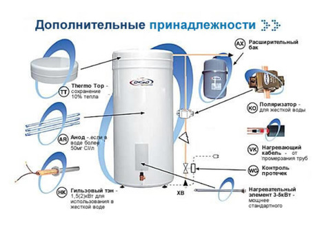 Водонагреватель OSO Saga SC! Оптовые цены в СПб!