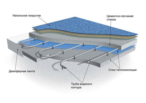 Компания 'Грин Ред'. Теплые водяные полы.