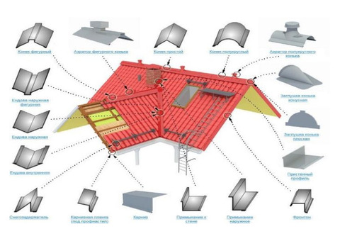 Металлические доборные элементы для окон, кровли и фасада от производителя