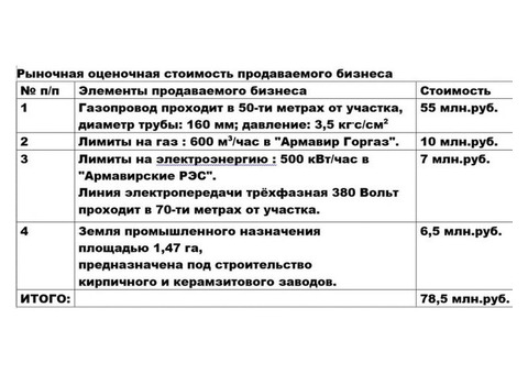 Готовый бизнес под строительство заводов Армавир