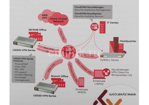 Характеристики межсетевой экран ZYXEL USG20-VPN, серебристый [usg20-vpn-ru0101f]