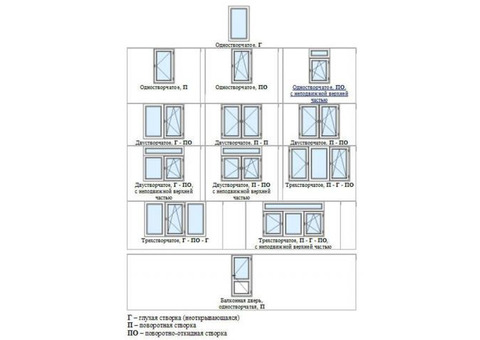 Изготовим окна, двери, балконы