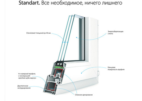 Продажа пластиковых окон Kaleva